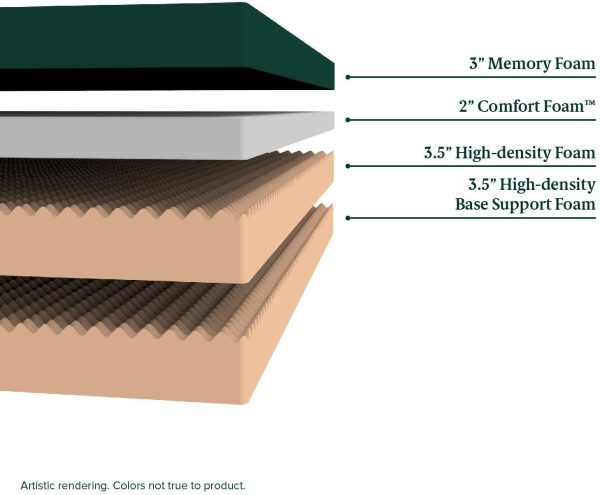 Zinus Memory Foam 12 Inch Green Tea Mattress, California King Hot on Sale