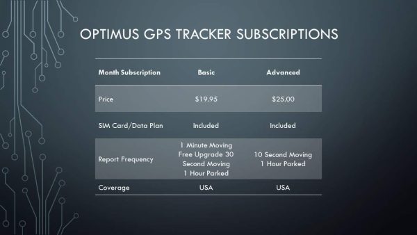 GPS Tracker - Optimus 2.0 - 4G LTE Tracking Device for Cars, Vehicles, People, Equipment For Sale