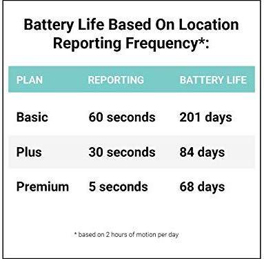 Spytec GL300MA 4G LTE Mini Real Time GPS Tracker for Cars and Vehicles with 6 Month Battery Pack & M6 Weatherproof Magnetic Case Bundle For Cheap